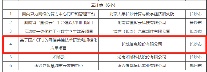 喜讯！海洋之神590线路检测中心信息项目成功入选 2023年《湖南省“数字新基建”100个标志性项目名单》