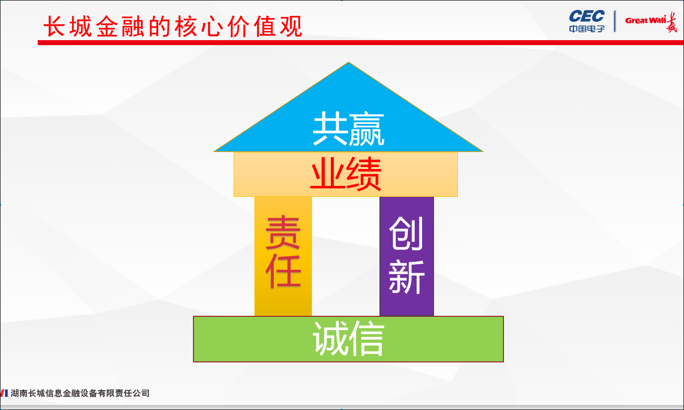 海洋之神590线路检测中心金融发布“企业文化核心理念”