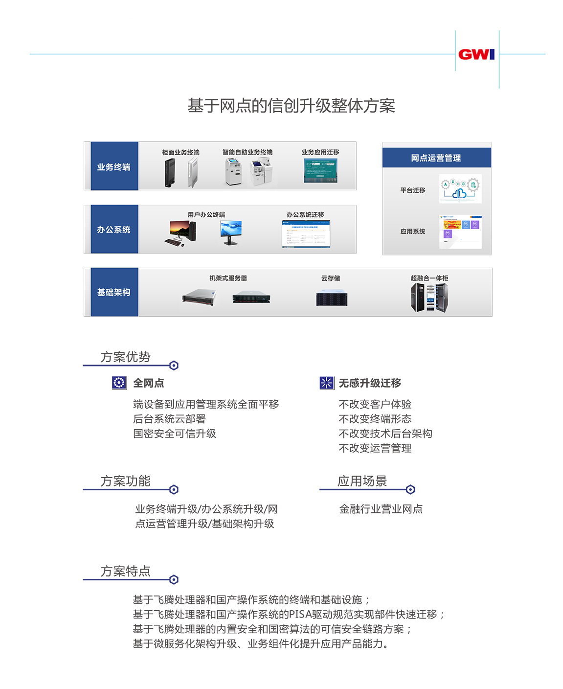 信创方案