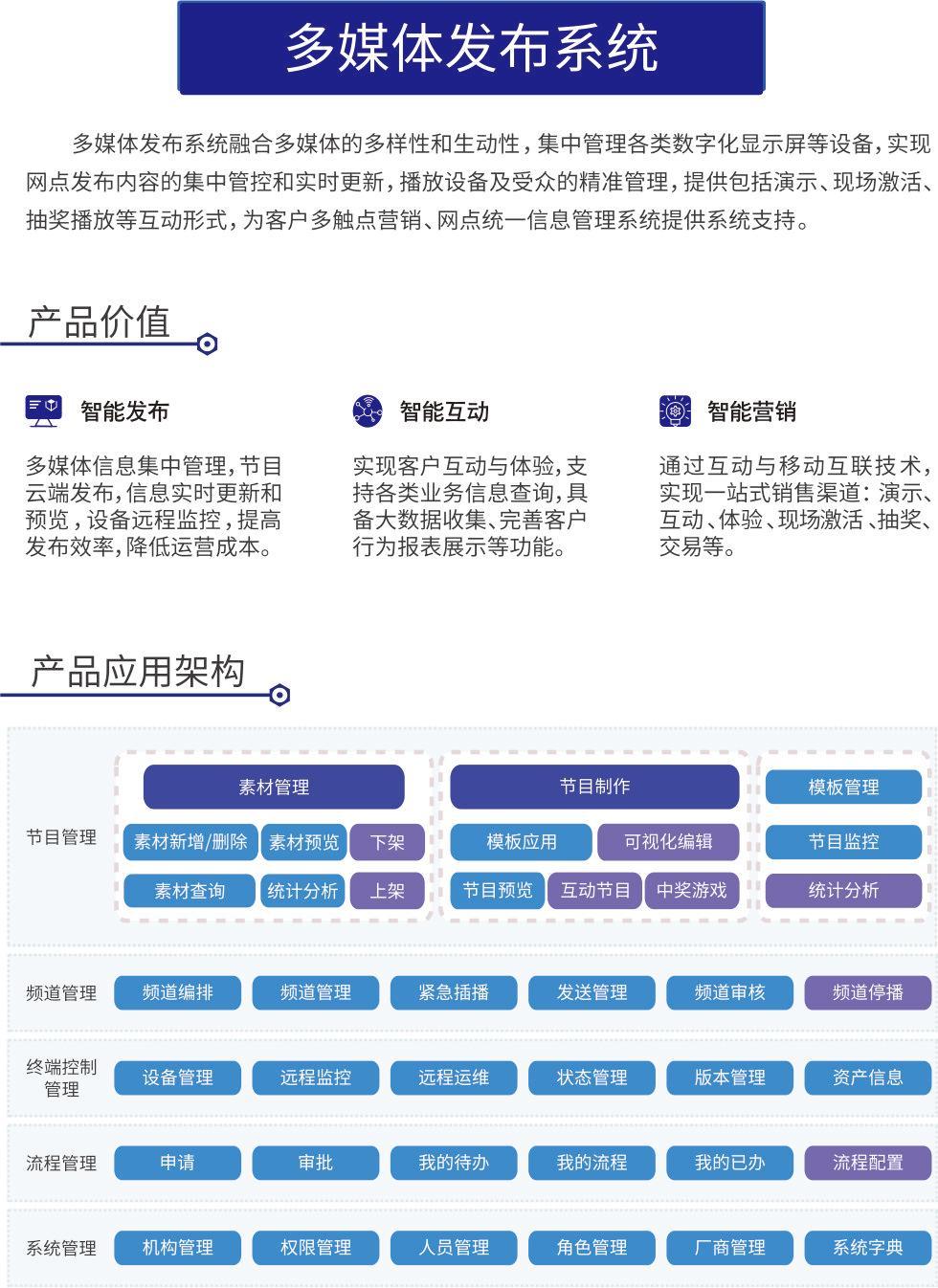 多媒体发布系统